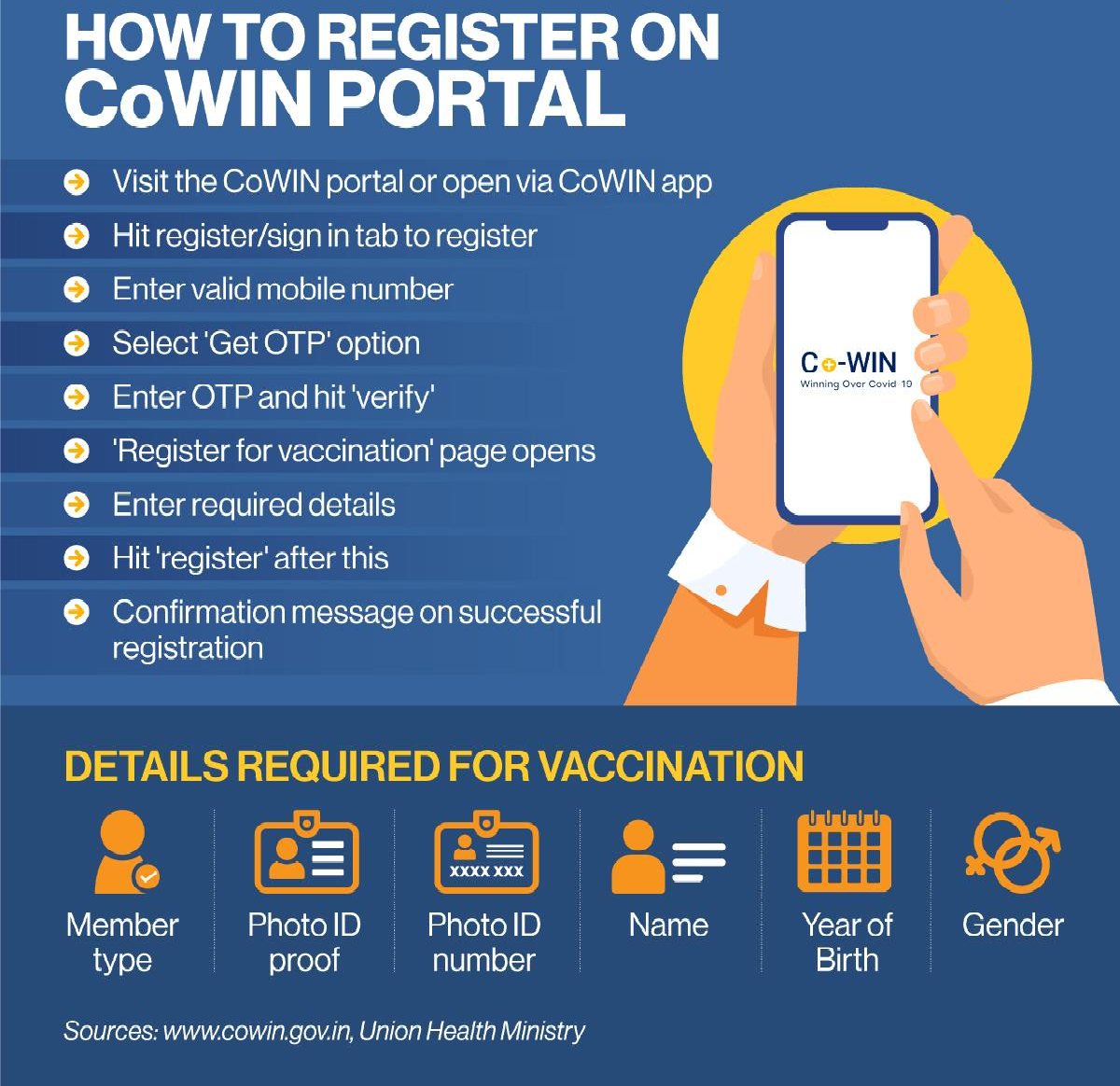 How to register your children for COVID-19 vaccine